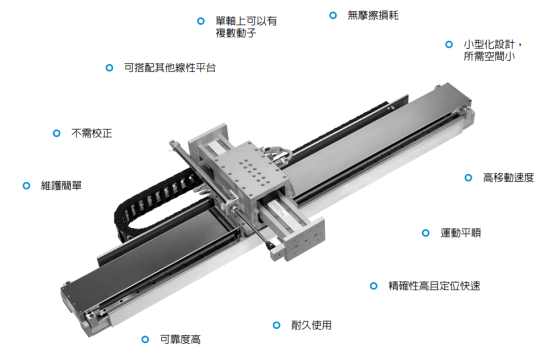 HT-LN精密型直線電機(jī)